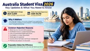 Australia Student Visa Rejection Reasons for Bangladeshi Students